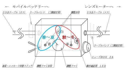 温度コントローラー名称